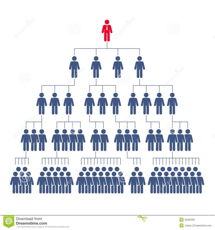 Article : Le marketing de r&eacute;seau? Non merci!