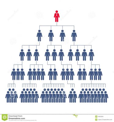 Article : Le marketing de r&eacute;seau? Non merci!